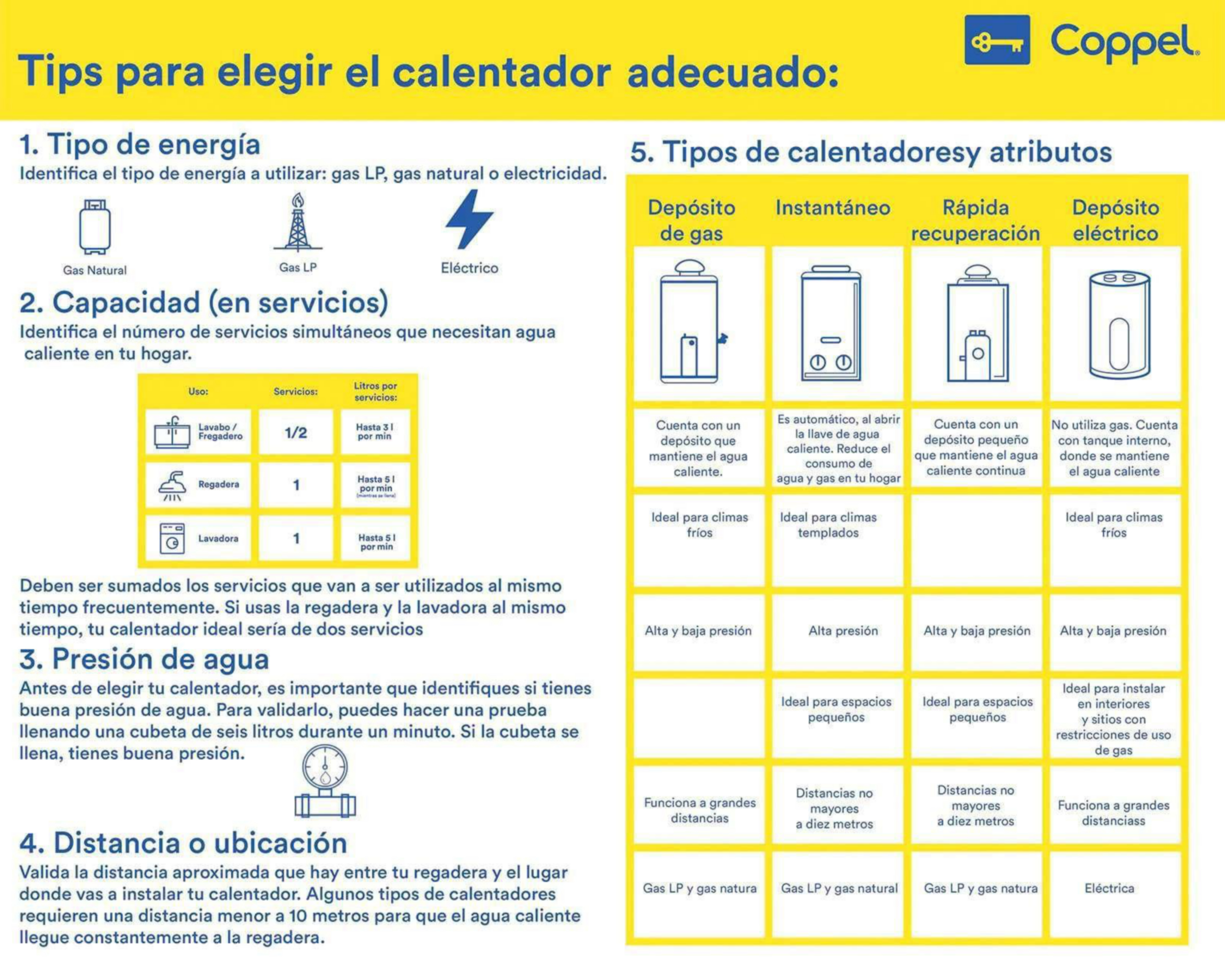 Foto 7 pulgar | Calentador de Agua Instantáneo IUSA Enerhit 12LT BLA Gas LP