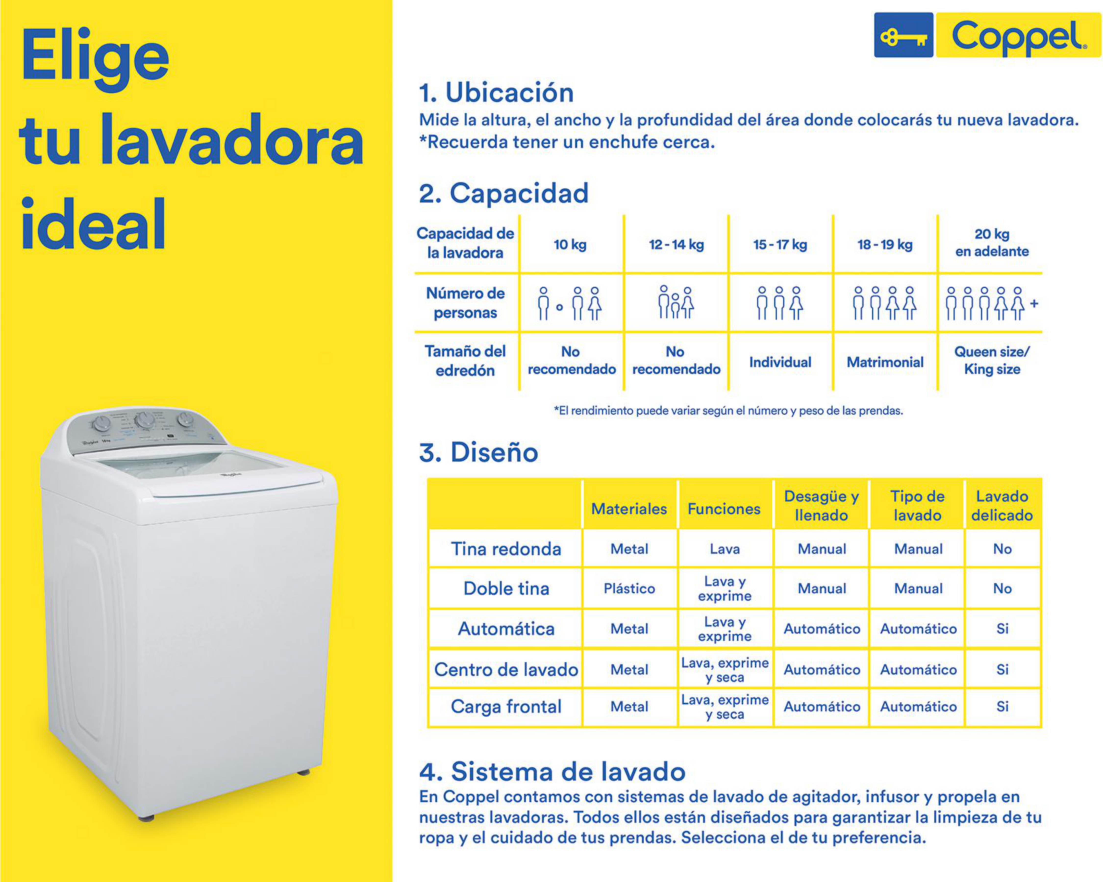 Foto 9 pulgar | Lavadora Whirlpool Automática 8MWTW1813MJM 18 kg Blanca/Plateada