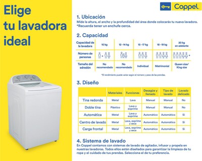 Foto 8 | Lavadora Whirlpool Automática 8MWTW1813MJM 18 kg Blanca/Plateada