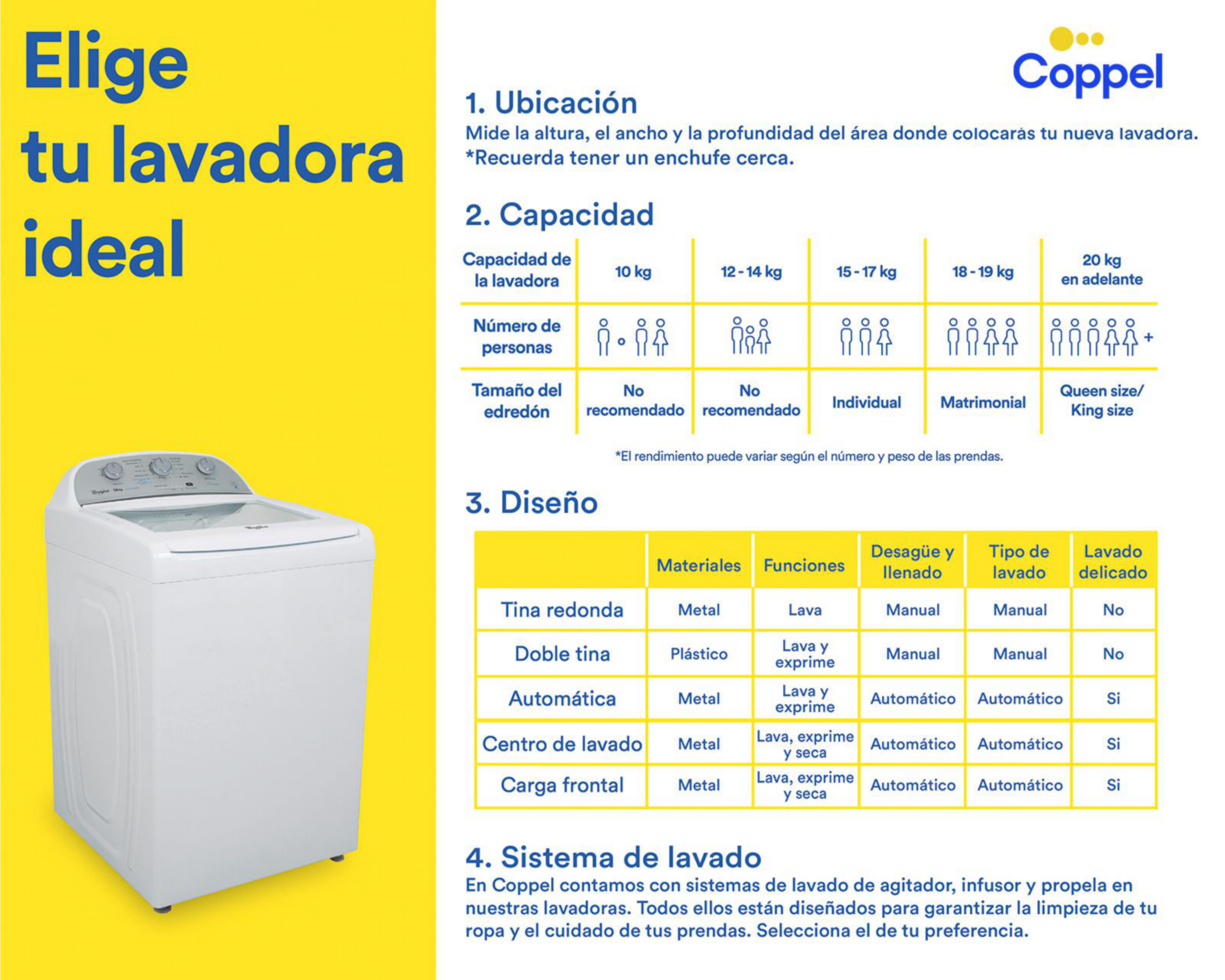 Foto 10 pulgar | Lavadora Whirlpool Automática 8MWTW1713MJQ 17 kg Blanca