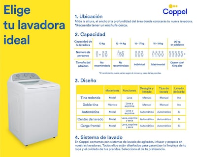 Foto 9 | Lavadora Whirlpool Automática 8MWTW1713MJQ 17 kg Blanca