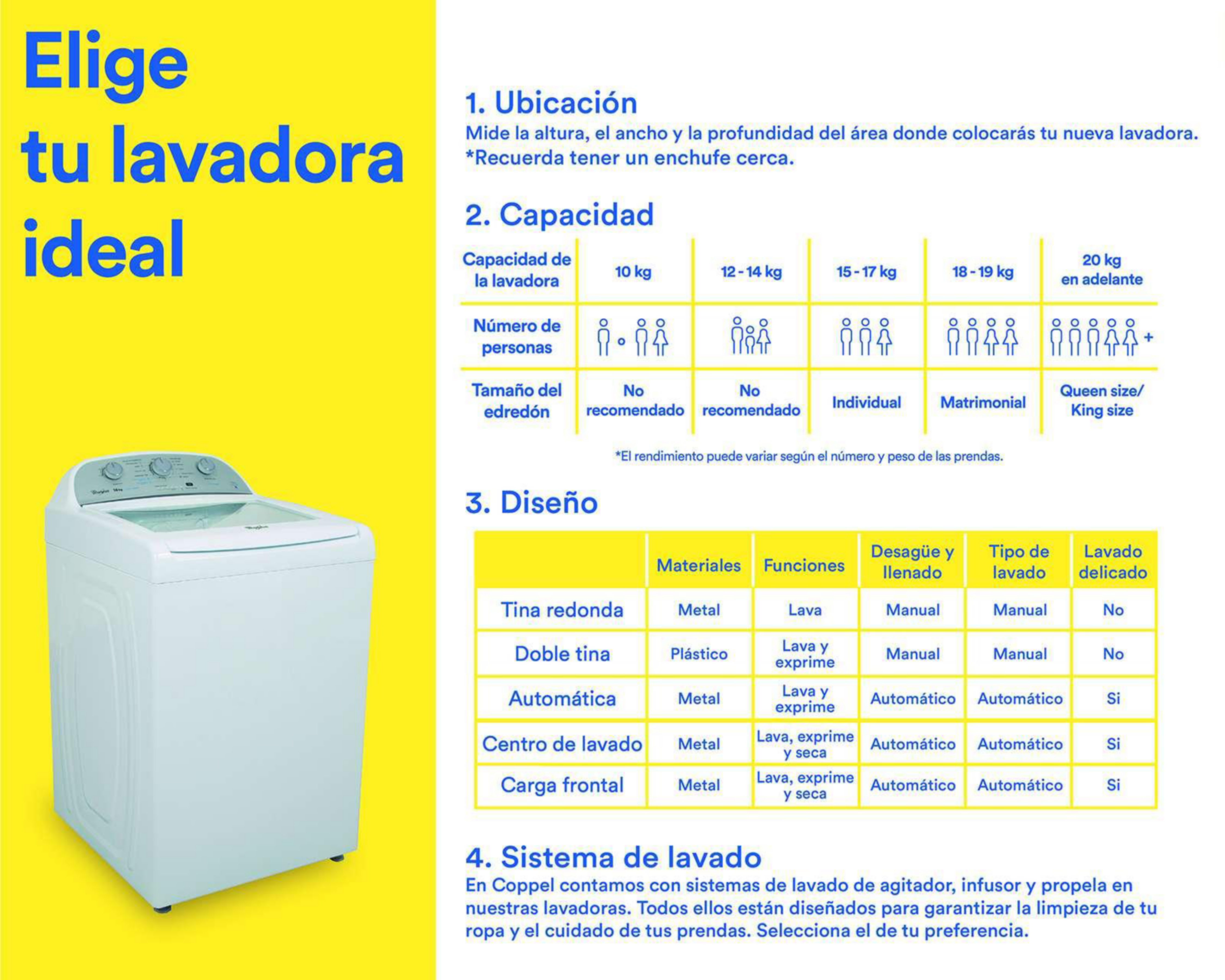 Foto 10 pulgar | Lavadora Whirlpool Automática 8MWTW2224WJM 22 Kg Blanca