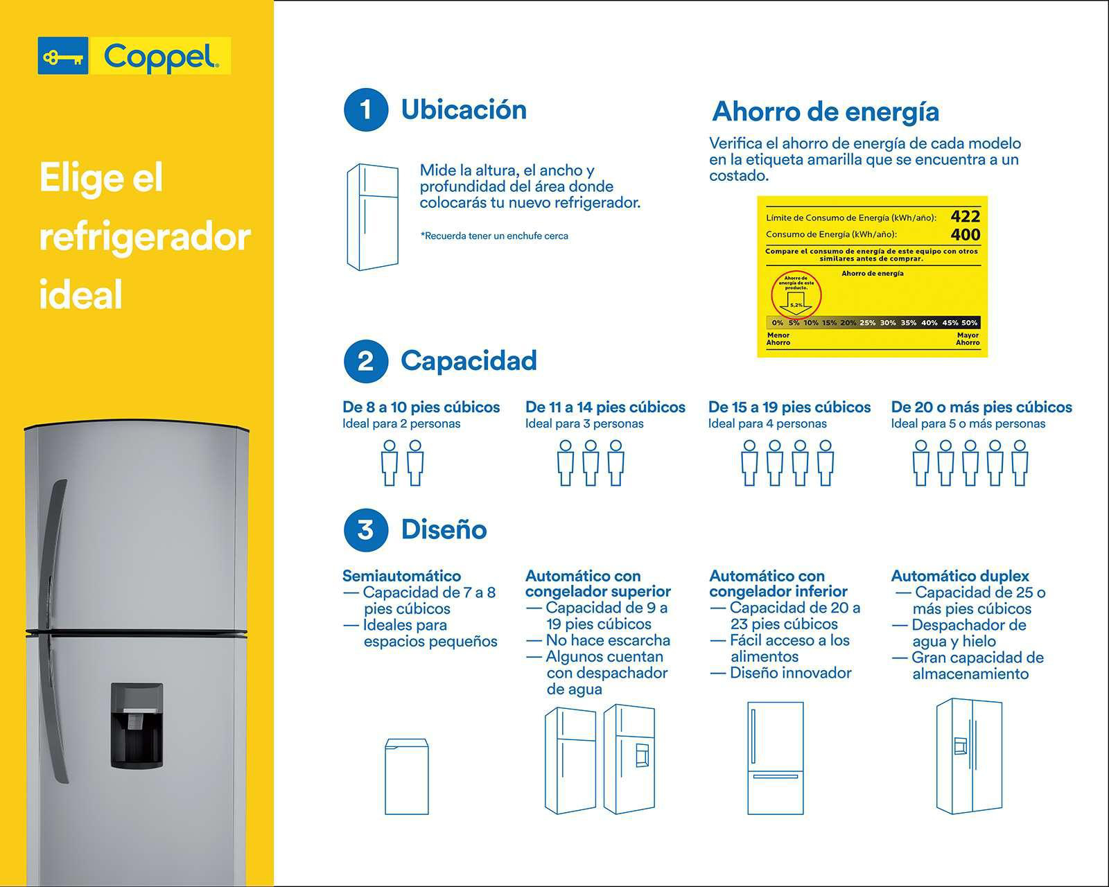 Foto 6 pulgar | Congelador Whirlpool 18 Pies Acero Inoxidable WSZ57L18DM