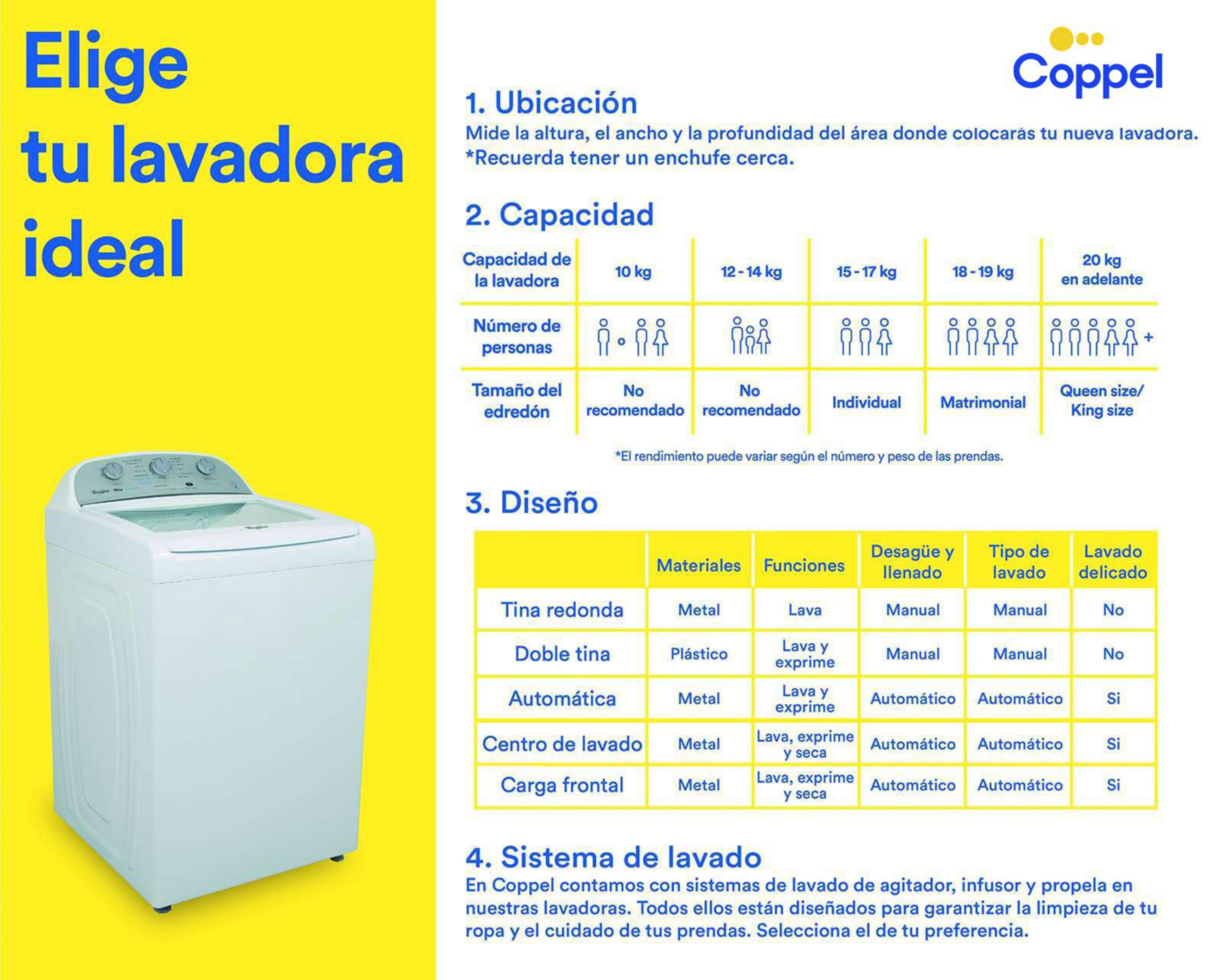 Foto 10 pulgar | Lavadora Whirlpool Automática 8MWTW2024WJM 20 kg Blanca