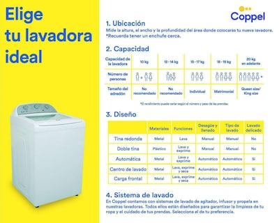 Foto 9 | Lavadora Whirlpool Automática 8MWTW2024WJM 20 kg Blanca