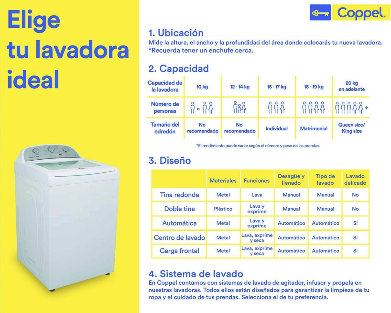 Foto 9 | Lavadora Samsung Automática WA21A3341GW/AX 21 kg Blanca