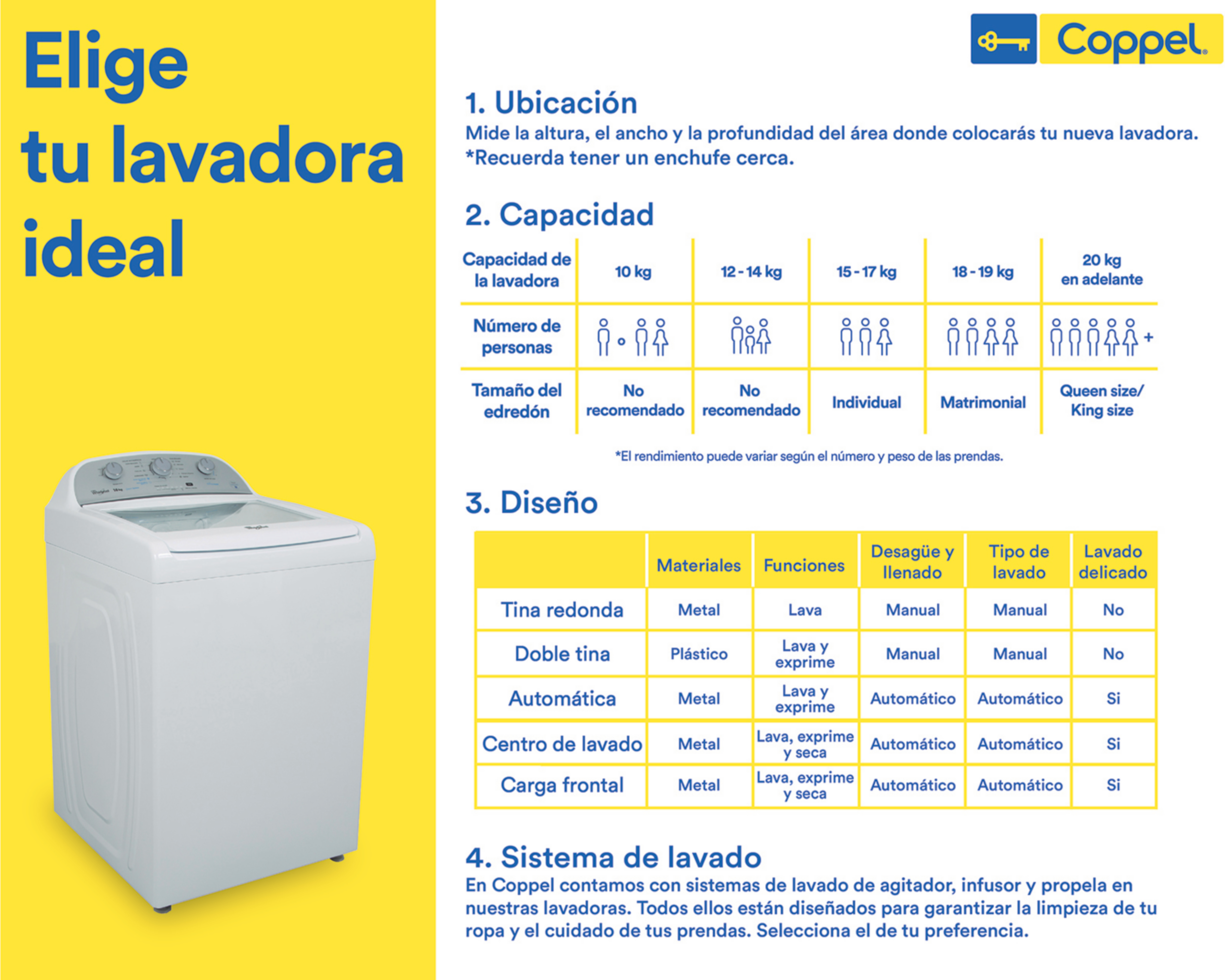 Foto 10 | Lavadora Aspix Dos Tinas LS1801S 18 kg Blanca