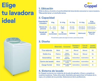 Foto 8 | Lavadora Samsung Automática WA21A3344GV/AX 21 kg Negra