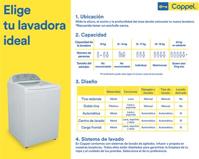 Foto 7 | Lavadora Whirlpool Automática 7MWTW1904LM 19 kg BL Blanca
