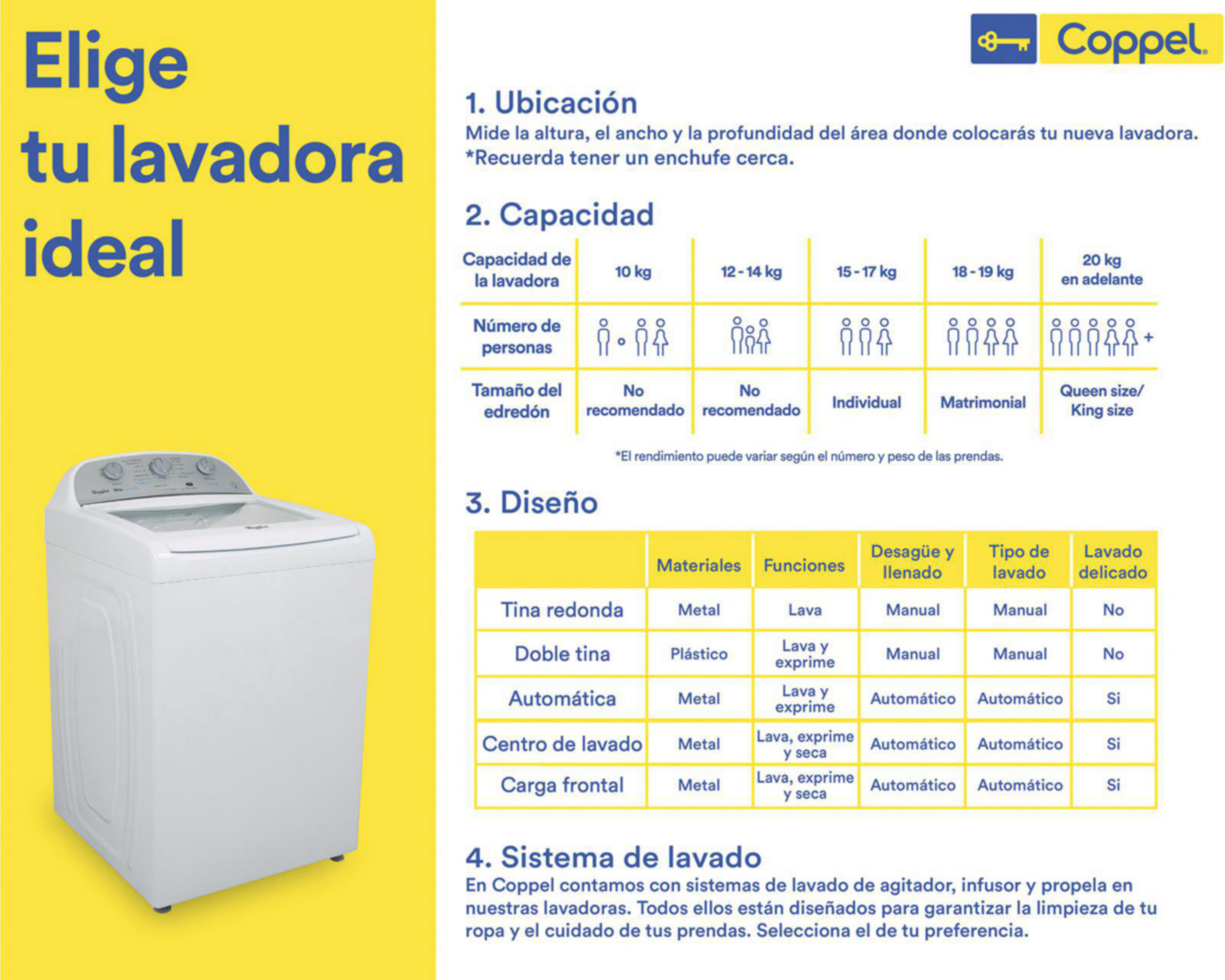 Foto 10 pulgar | Lavadora LG Automática WT25WT6HK 25 kg Blanca