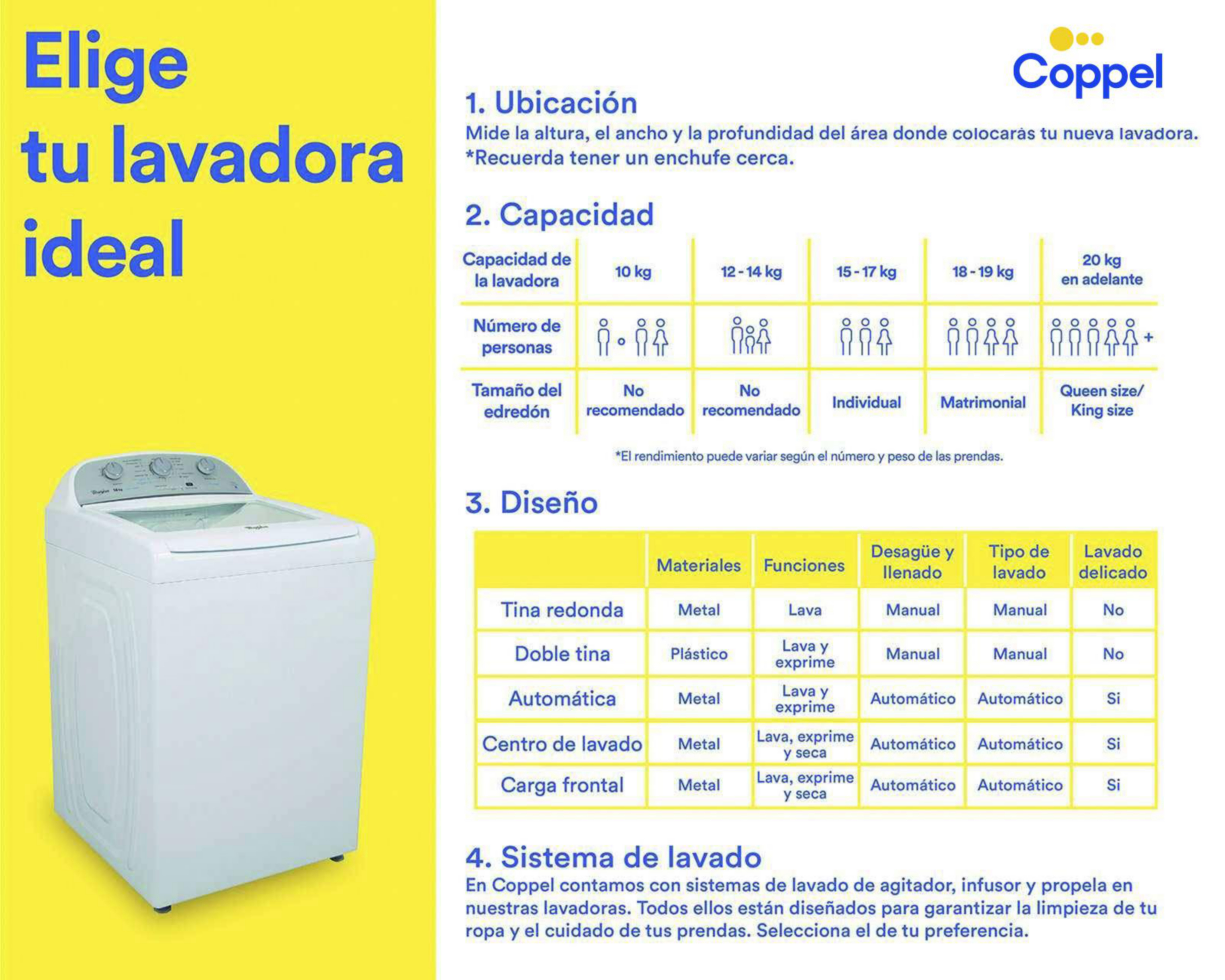 Foto 10 pulgar | Lavadora LG Automática WT25MT6HK.ABWELAT 25 kg Negra