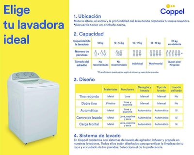 Foto 9 | Lavadora LG Automática WT25MT6HK.ABWELAT 25 kg Negra