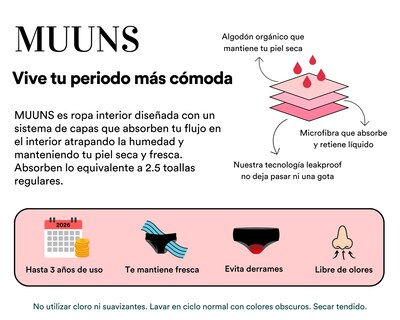 Foto 5 | Pantaleta MUUNS para Periodo con Flujo Moderado
