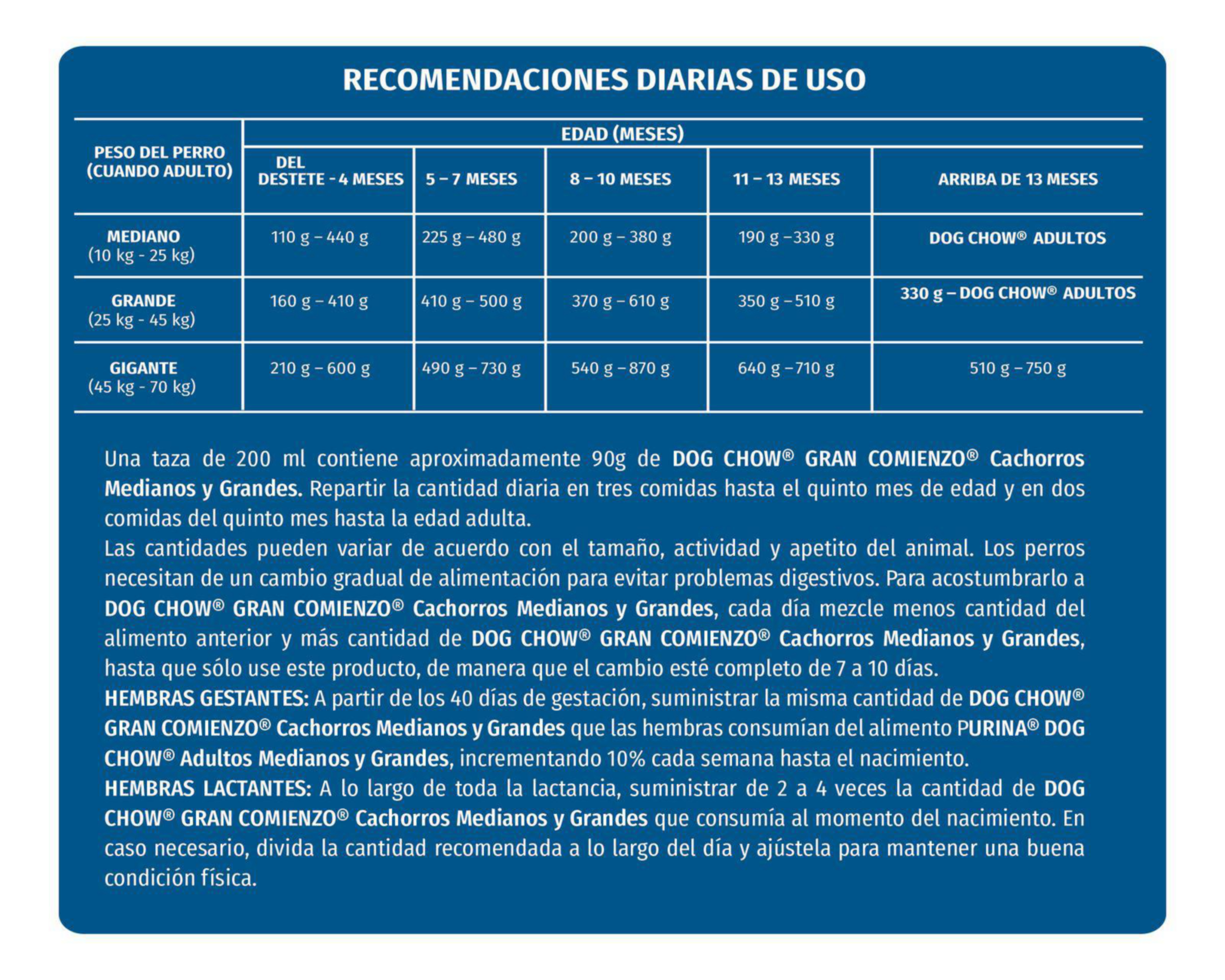 Foto 5 | Alimento para Perro Purina Dog Chow Cachorro 2 kg