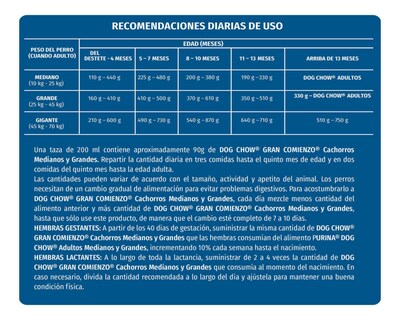 Foto 5 | Alimento para Perro Purina Dog Chow Cachorro 2 kg