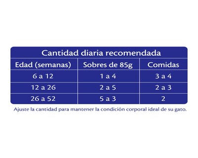 Foto 5 | Alimento para Gato Purina Felix Cachorro 85 g