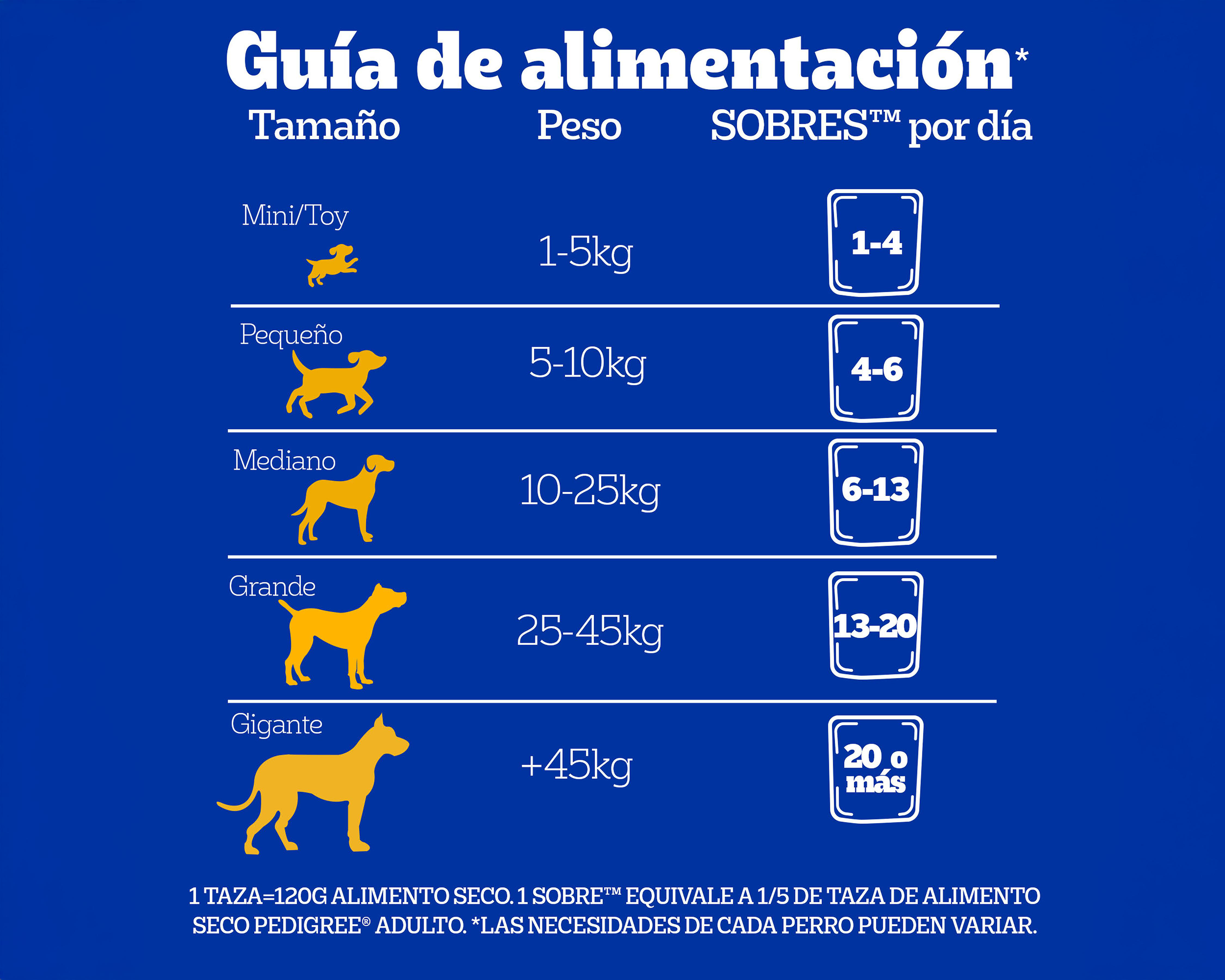 Foto 4 | Alimento para Perro Pedigree Adulto 100 g