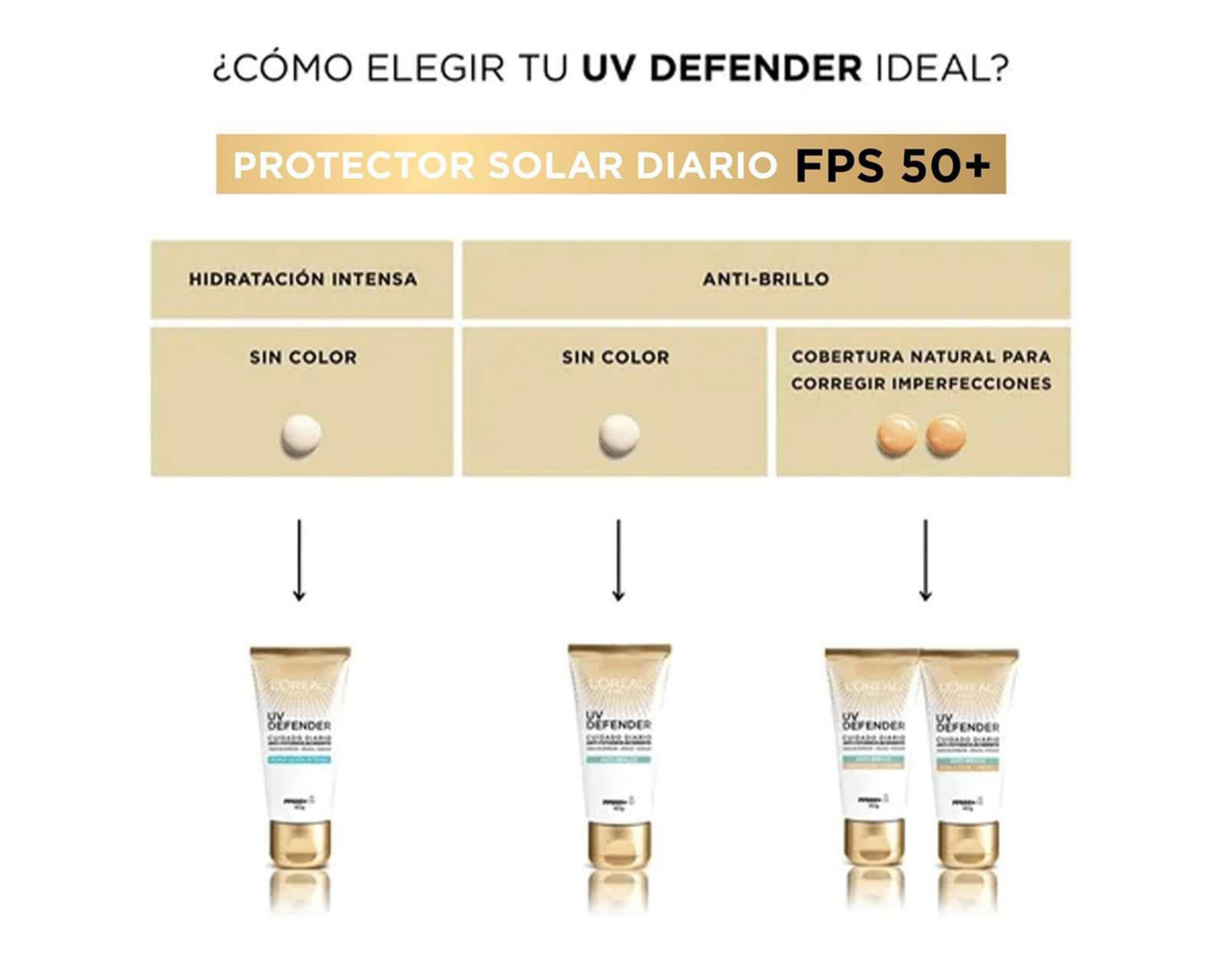 Foto 4 pulgar | Bloqueador Solar L'oréal UV FPS 50+ 40 g