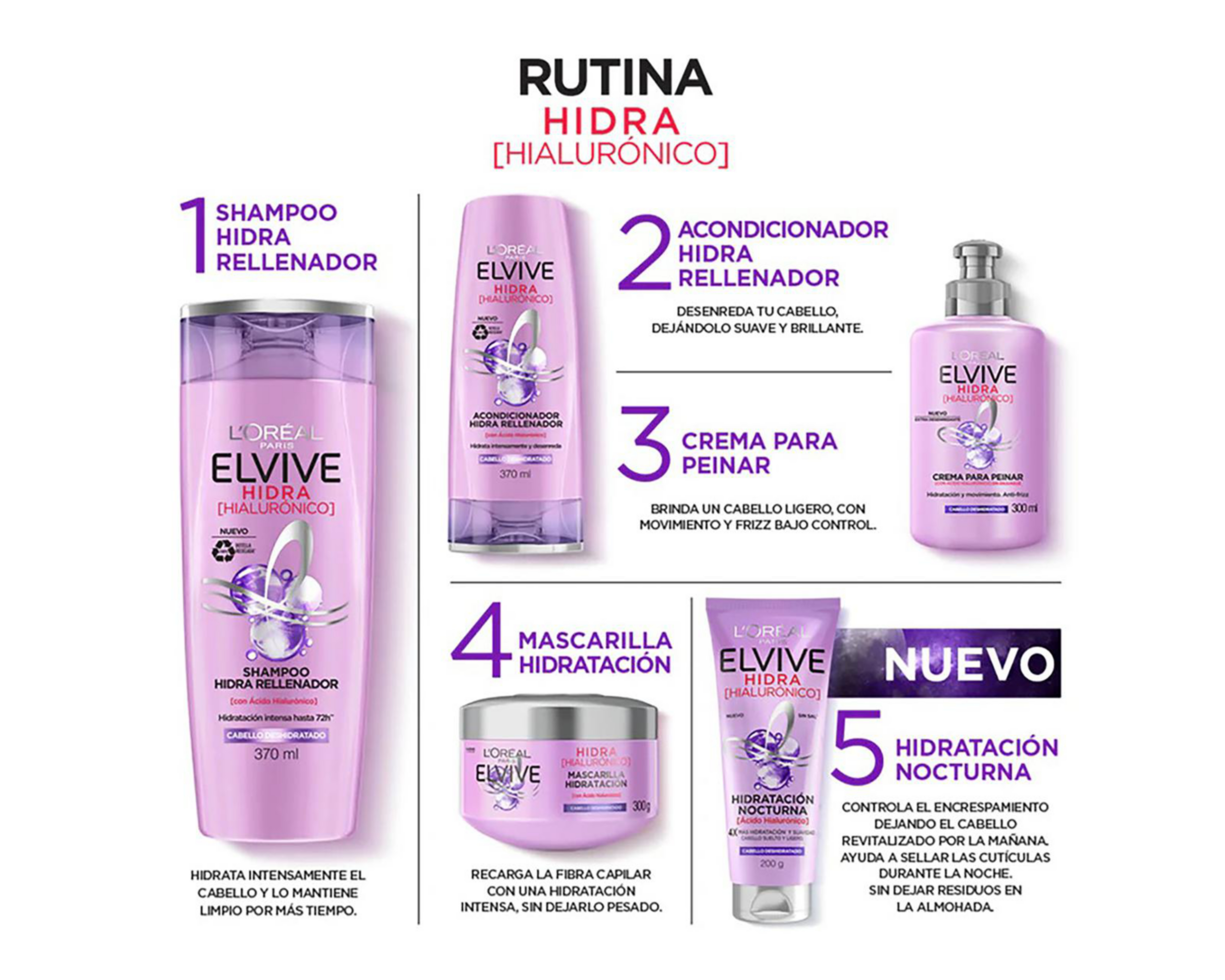 Foto 7 | Shampoo L'Oréal Elvive Hidra Hialurónico 370 ml